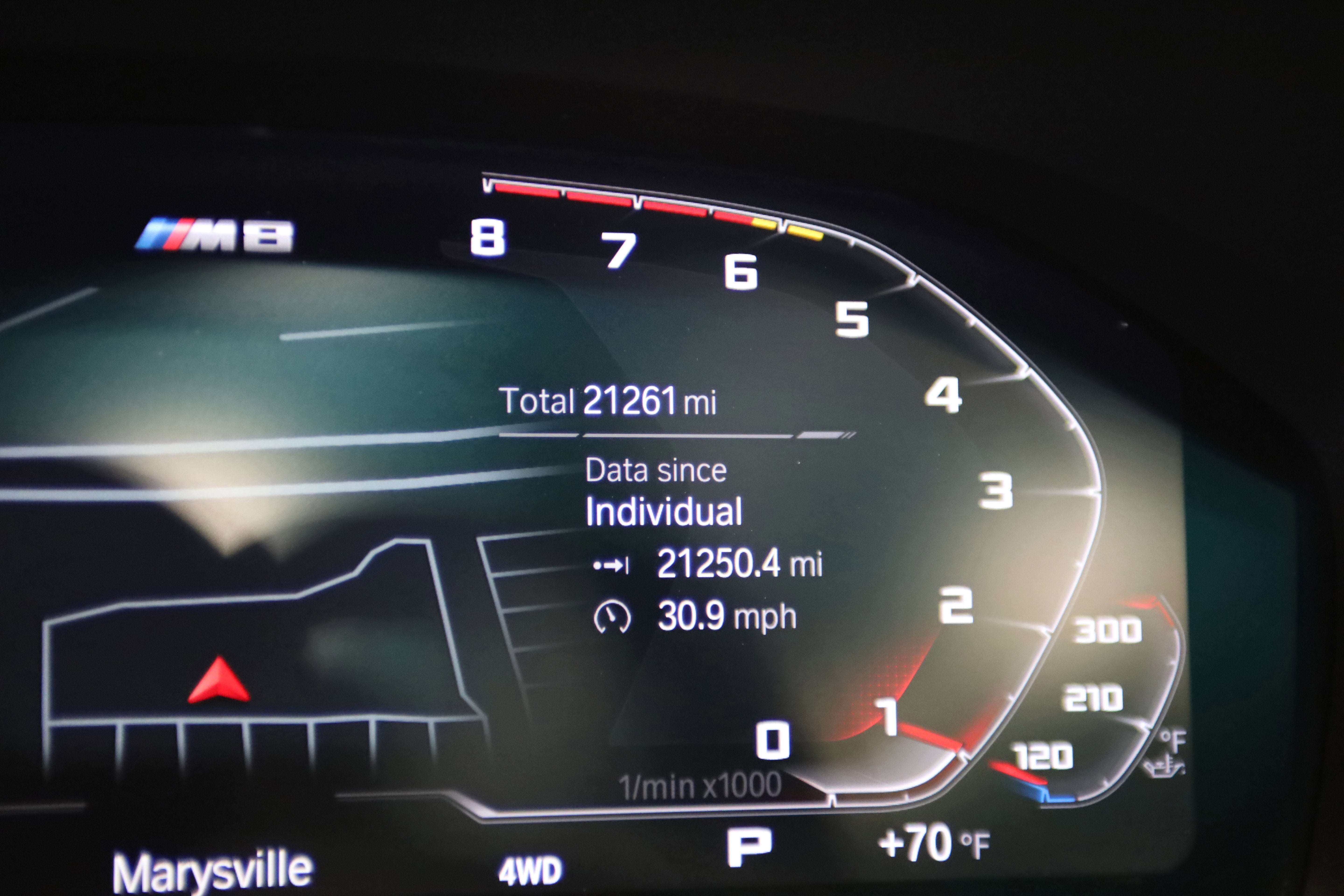 2022 BMW M8 Competition